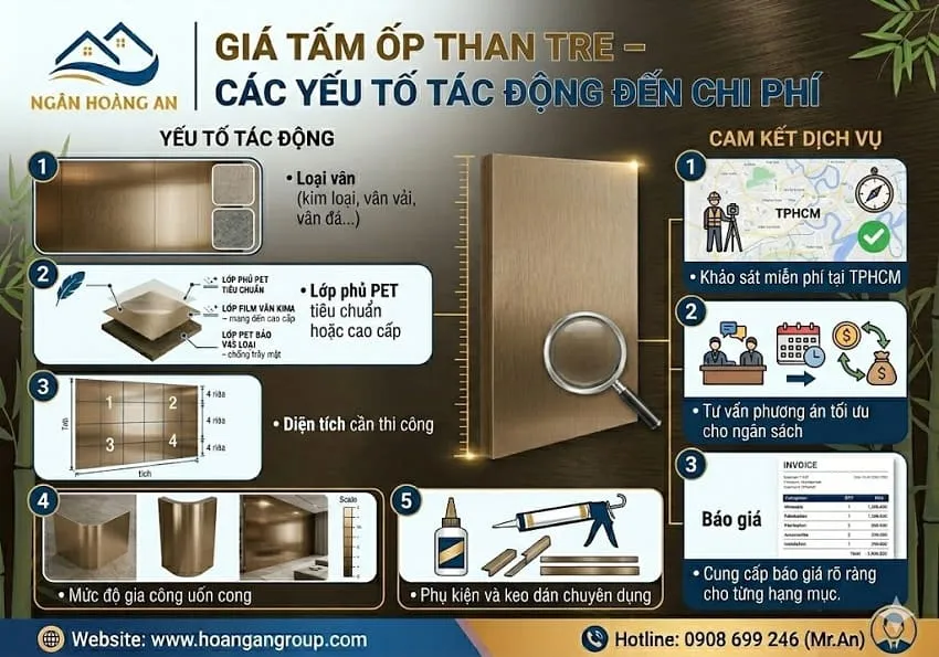 Giá Tấm Ốp Than Tre – Các Yếu Tố Tác Động Đến Chi Phí