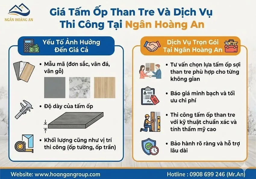 Giá Tấm Ốp Than Tre Và Dịch Vụ Thi Công Tại Ngân Hoàng An