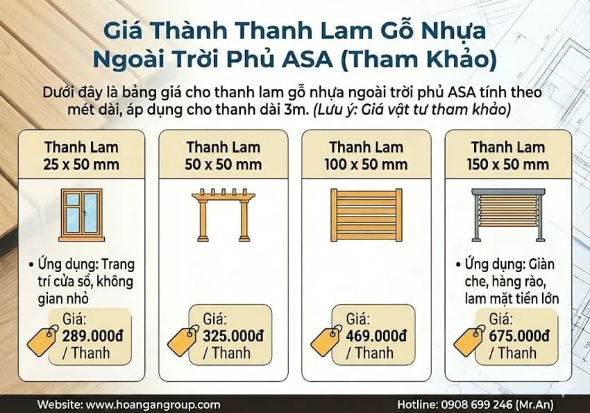 Giá Thành Thanh Lam Gỗ Nhựa Ngoài Trời Phủ ASA (Tham Khảo)