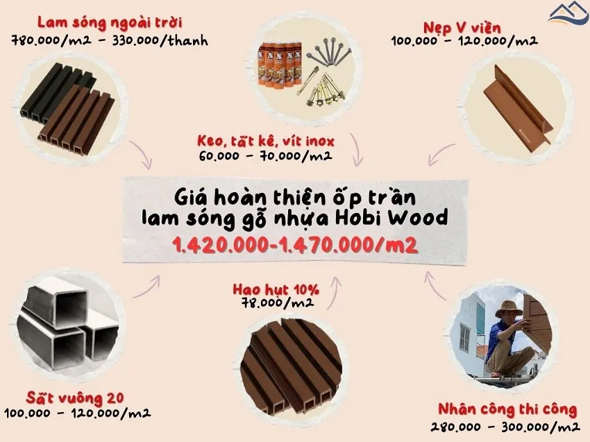 Giá Thi Công Hoàn Thiện Ốp Trần Lam Sóng Gỗ Nhựa Hobi Wood Tại Thủ Đức