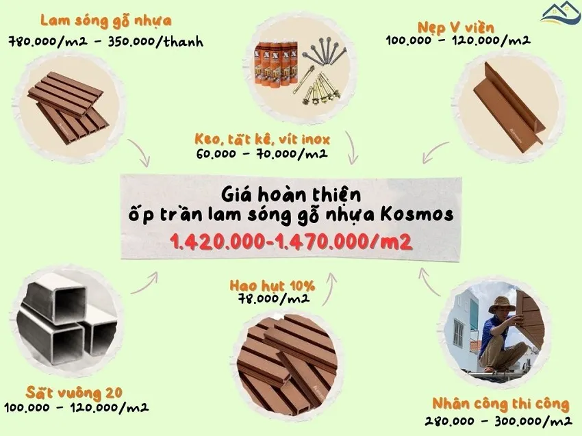 Giá Thi Công Hoàn Thiện Ốp Trần Lam Sóng Gỗ Nhựa Kosmos Tại Bình Chánh