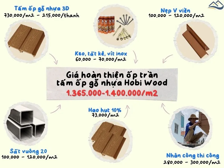 Giá Thi Công Hoàn Thiện Ốp Trần Bằng Tấm Ốp Gỗ Nhựa Hobi Wood Tại Thủ Đức