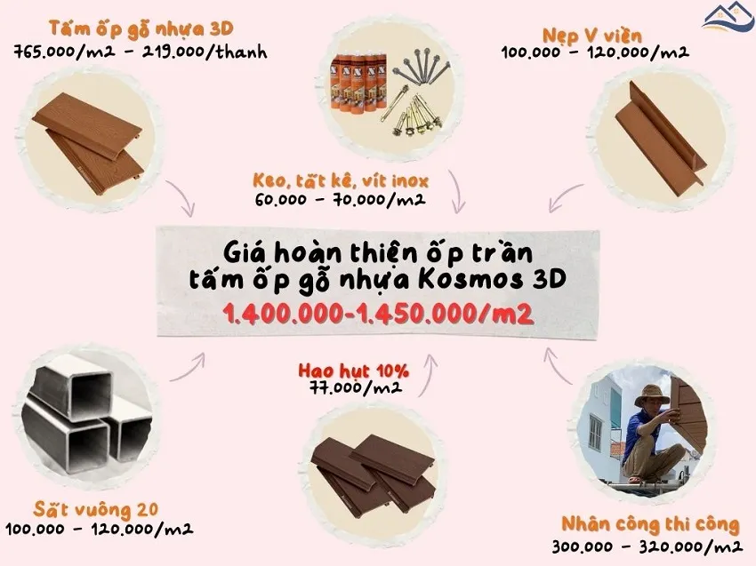 Giá Thi Công Hoàn Thiện Ốp Trần Bằng Tấm Ốp Gỗ Nhựa Kosmos Tại Thủ Đức