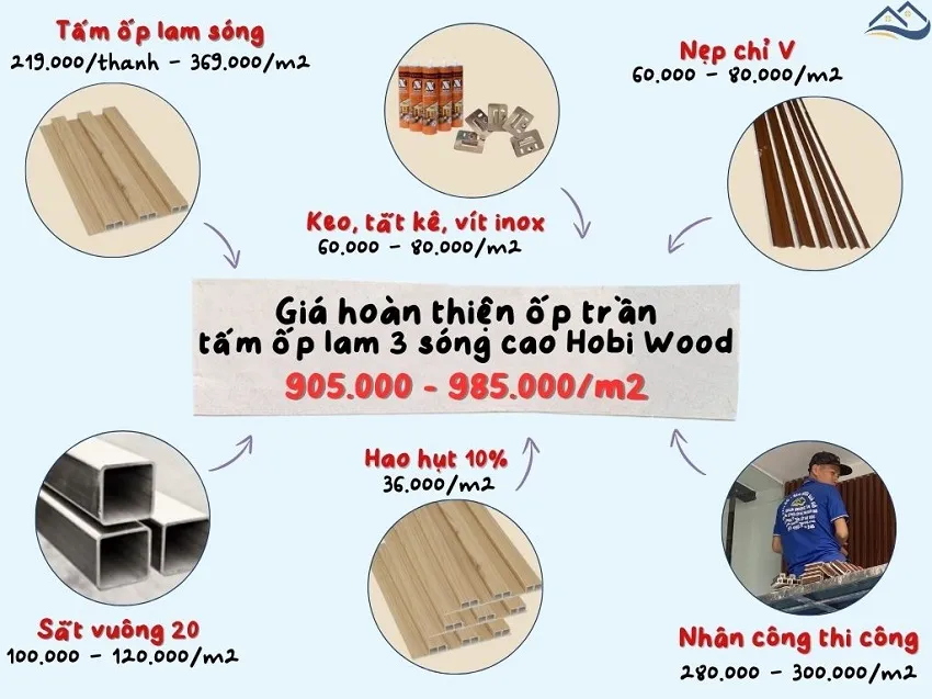 Giá Thi Công Hoàn Thiện Nhựa Ốp Trần Lam Sóng Hobi Wood Tại Nhà Bè TPHCM Giá Thi Công Hoàn Thiện Nhựa Ốp Trần Lam Sóng Hobi Wood Tại Nhà Bè TPHCM