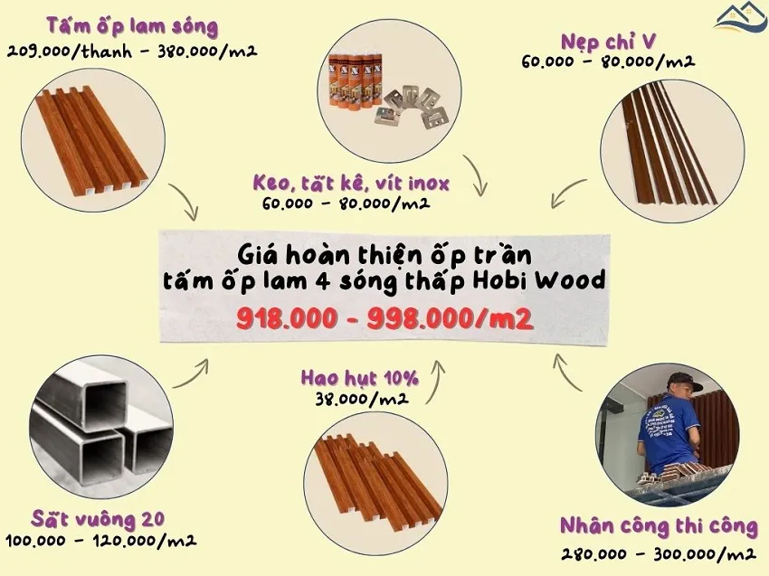 Giá Thi Công Hoàn Thiện Tấm Nhựa Lam Sóng Hobi Wood Tại Long Thành