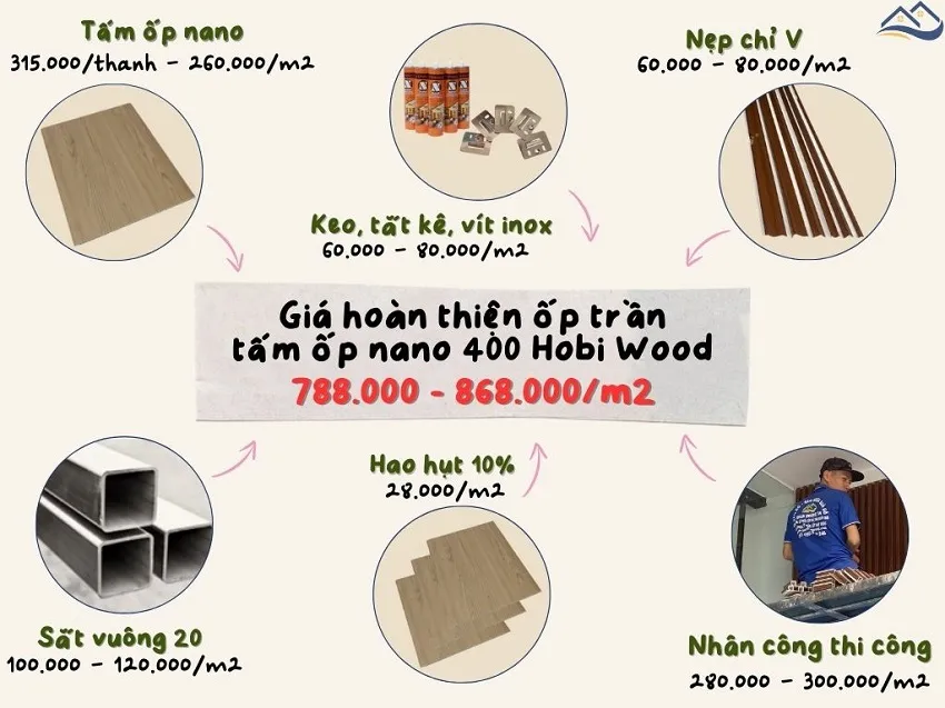 Giá Thi Công Hoàn Thiện Ốp Trần Nano Nhựa Giả Gỗ Hobi Wood Tại Nhơn Trạch