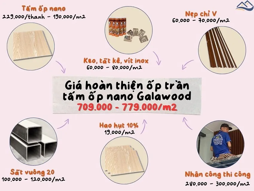Giá Thi Công Hoàn Thiện Tấm Ốp Nhựa Nano Galawood Tại Long Thành