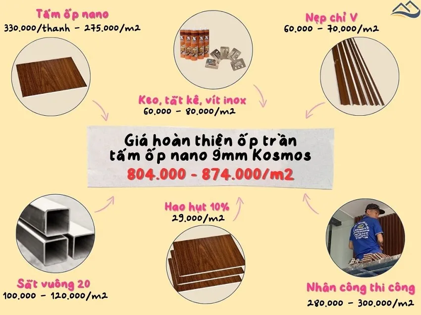 Giá Thi Công Hoàn Thiện Tấm Ốp Trần Nhựa Nano Hobi Wood Tại Bình Thạnh