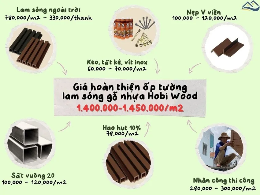 Bảng Báo Giá Thi Công Hoàn Thiện Lam Sóng Gỗ Nhựa Ngoài Trời Hobi Wood