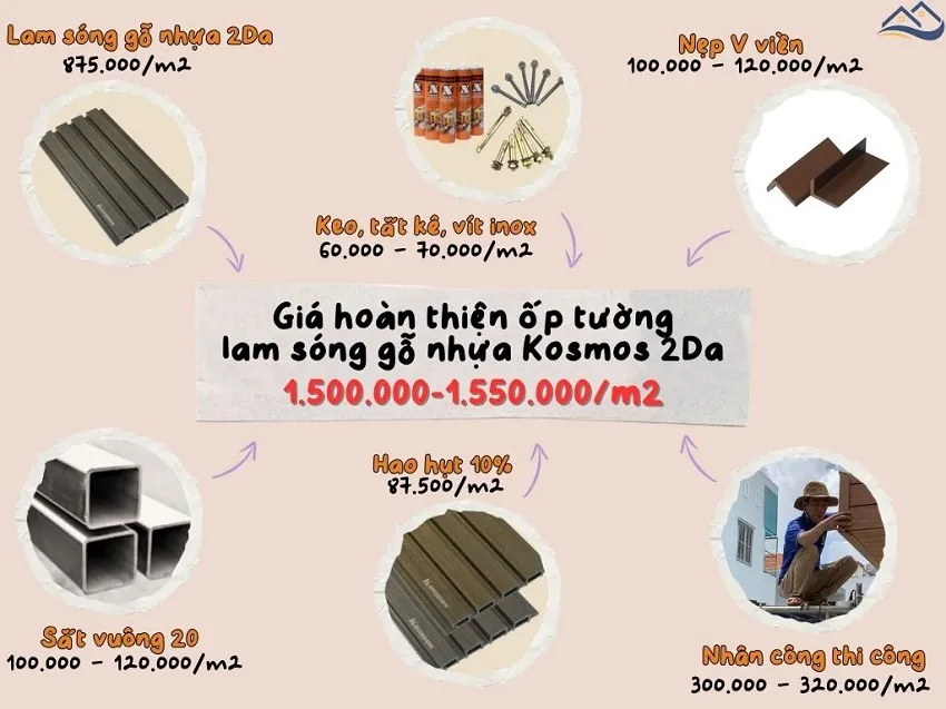 Giá Thi Công Hoàn Thiện Ốp Tường Lam Sóng Gỗ Nhựa Kosmos 2Da Tại Quận 8