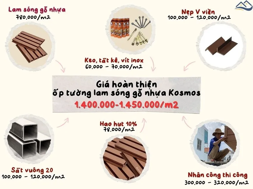 Bảng Báo Giá Thi Công Hoàn Thiện Lam Sóng Gỗ Nhựa Ngoài Trời Kosmos