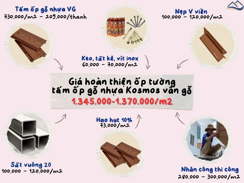 Bảng Báo Giá Thi Công Hoàn Thiện Tấm ốp Gỗ Nhựa Ngoài Trời Kosmos