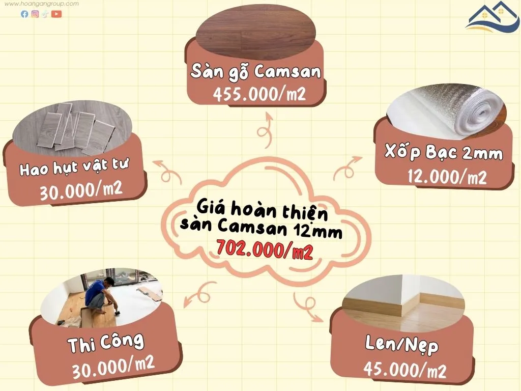 Giá Thi Công Hoàn Thiện Sàn Gỗ Công Nghiệp Camsan Tại Thuận An Bình Dương