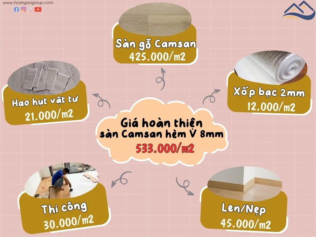 Bảng Giá Thi Công Hoàn Thiện Sàn Gỗ Công Nghiệp Camsan Tại Nhơn Trạch Bảng Giá Thi Công Hoàn Thiện Sàn Gỗ Công Nghiệp Camsan Tại Nhơn Trạch