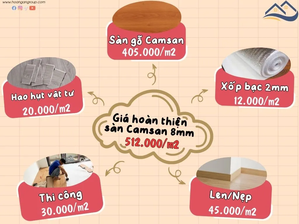 Bảng Giá Thi Công Hoàn Thiện Sàn Gỗ Công Nghiệp Camsan Tại Biên Hòa