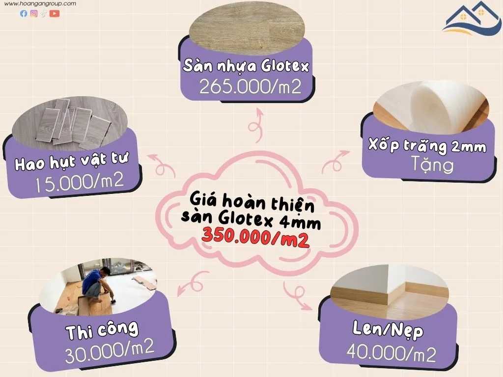 Giá Thi Công Hoàn Thiện Sàn Nhựa Hèm Khóa Glotex Tại Quận 11 TPHCM