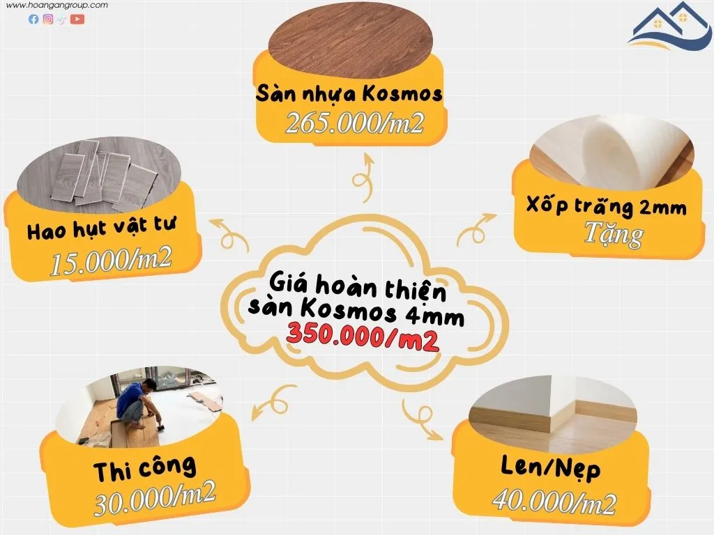 Giá Thi Công Hoàn Thiện Sàn Nhựa Hèm Khóa Kosmos Tại Quận 5 TPHCM