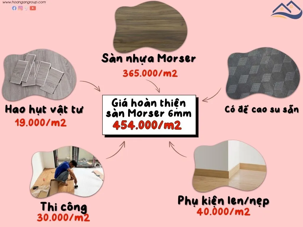Giá Thi Công Hoàn Thiện Sàn Nhựa Hèm Khóa Morser Tại Quận 5 TPHCM