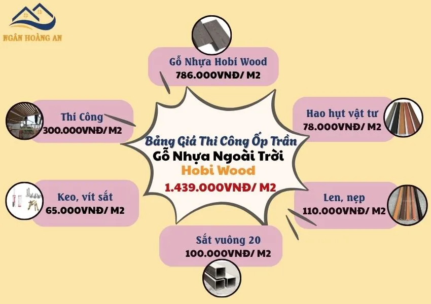 Giá Thi Công Ốp Trần Gỗ Nhựa Ngoài Trời Chi Tiết Hobiwood