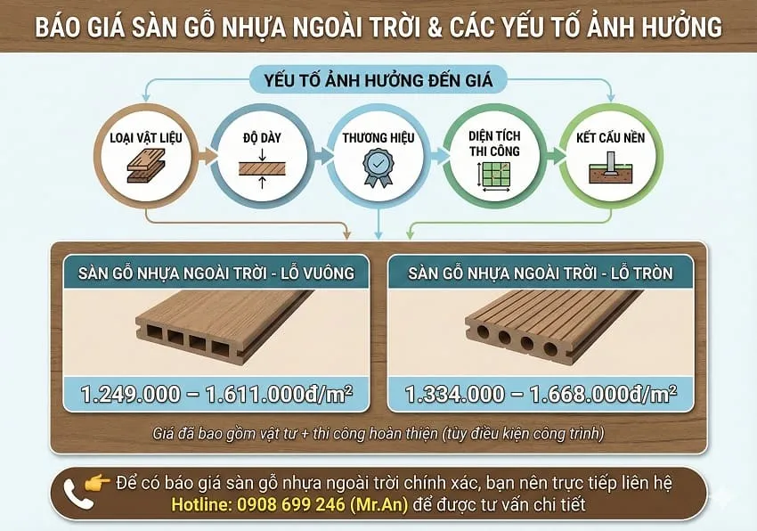 Chi Tiết Giá Lắp Đặt Sàn Gỗ Nhựa Ngoài Trời Tại Ngân Hoàng An