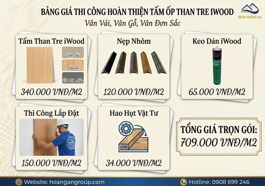 Giá Thi Công Trọn Gói Ốp Tường Than Tre iWood Vân Gỗ – Vải – Đơn Sắc Giá Thi Công Trọn Gói Ốp Tường Than Tre iWood Vân Gỗ – Vải – Đơn Sắc