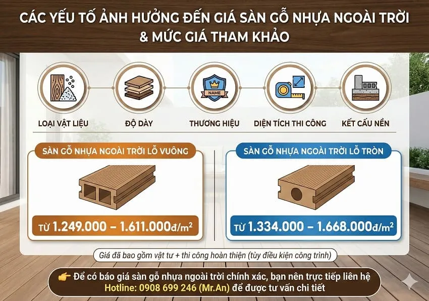 Cập Nhật Chi Phí Sàn Gỗ Nhựa Ngoài Trời Tại Ngân Hoàng An