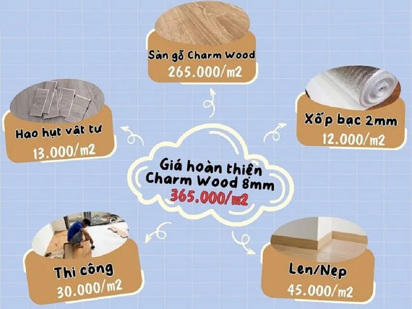 Giá Trọn Gói Lát Sàn Gỗ Công Nghiệp Charmwood 8mm