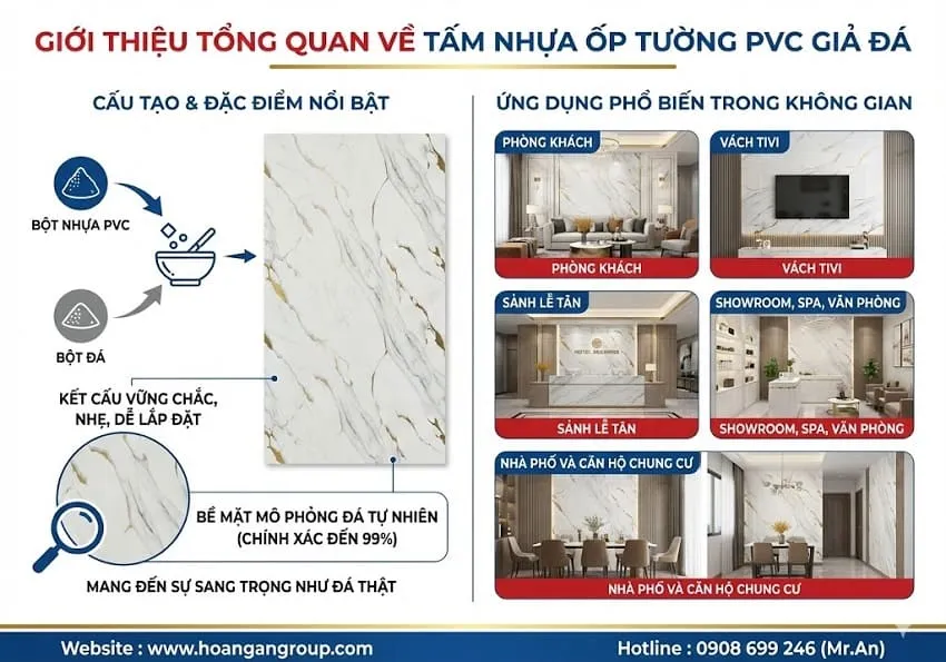 Giới Thiệu Tổng Quan Về Tấm Nhựa Ốp Tường PVC Giả Đá