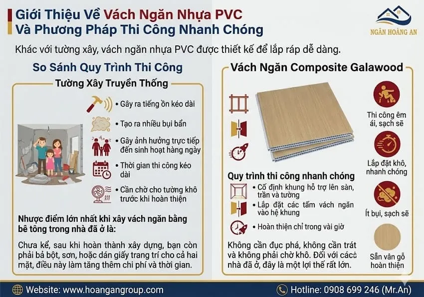 Giới Thiệu Về Vách Ngăn Nhựa PVC Và Phương Pháp Thi Công Nhanh Chóng