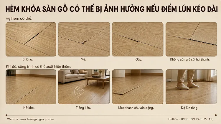 Hèm Khóa Sàn Gỗ Có Thể Bị Ảnh Hưởng Nếu Điểm Lún Kéo Dài