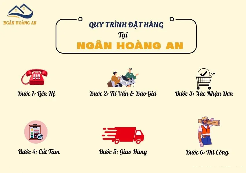 Hướng Dẫn Đặt Hàng Tấm Than Tre iWood Tại Ngân Hoàng An