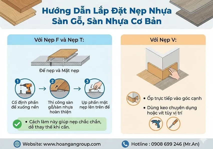 Hướng Dẫn Lắp Đặt Nẹp Nhựa Sàn Gỗ, Sàn Nhựa Cơ Bản