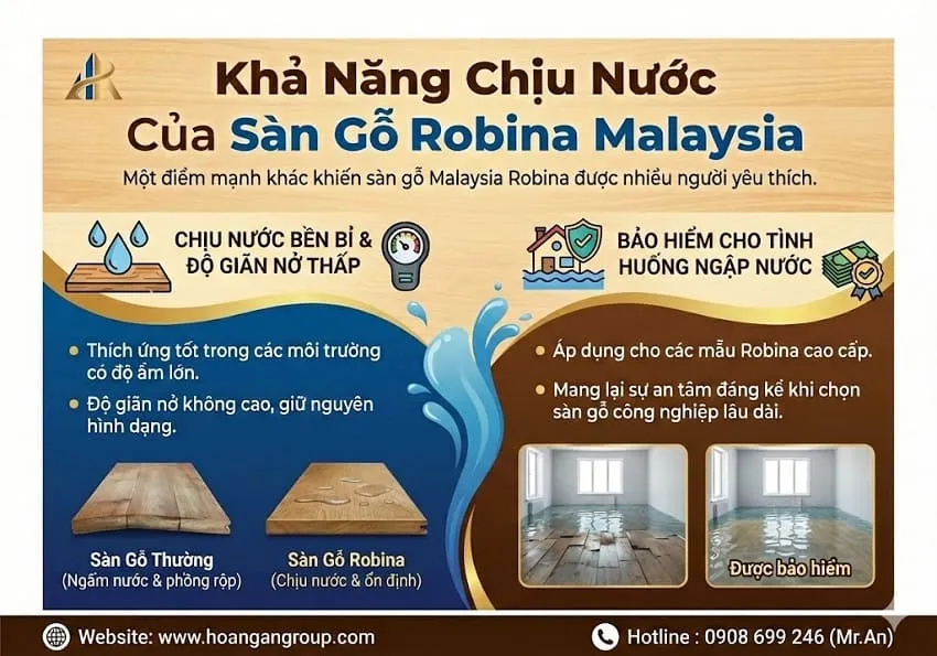 Khả Năng Chịu Nước Của Sàn Gỗ Robina Malaysia