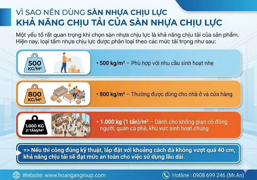 Khả Năng Chịu Tải Của Sàn Nhựa Chịu Lực