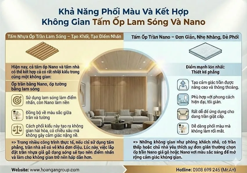 Khả Năng Phối Màu Và Kết Hợp Không Gian Tấm Ốp Lam Sóng Và Nano