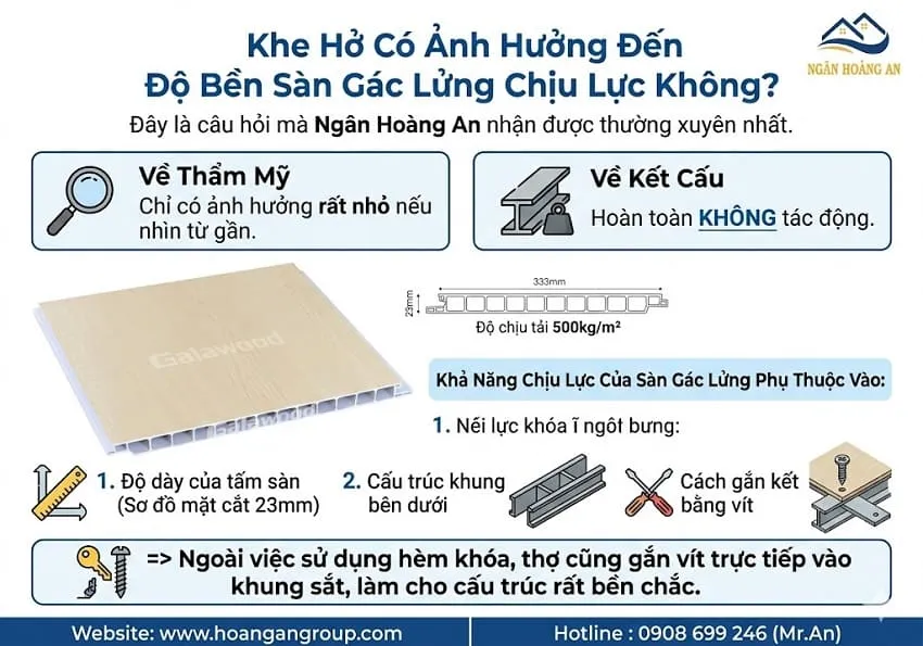 Khe Hở Có Ảnh Hưởng Đến Độ Bền Sàn Gác Lửng Chịu Lực Không?
