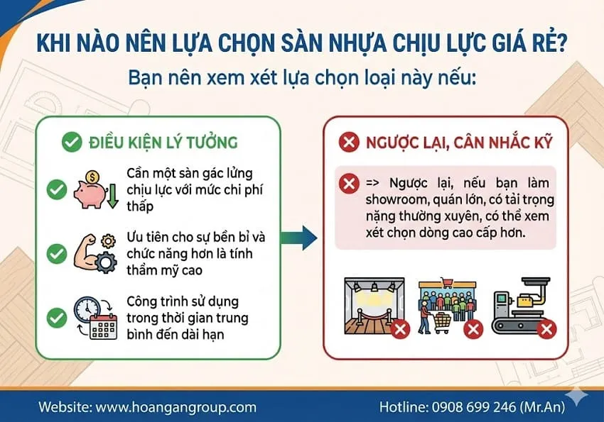 Khi Nào Nên Lựa Chọn Sàn Nhựa Chịu Lực Giá Rẻ?