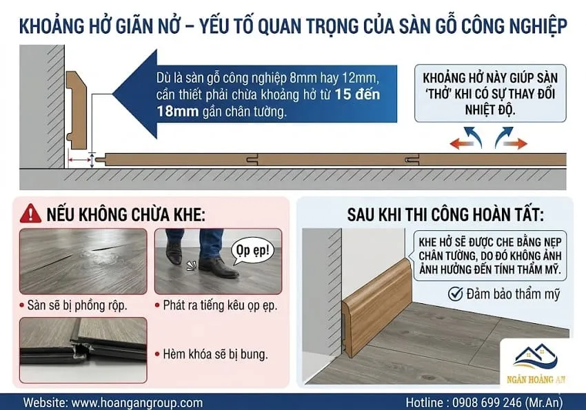 Khoảng Hở Giãn Nở – Yếu Tố Quan Trọng Của Sàn Gỗ Công Nghiệp