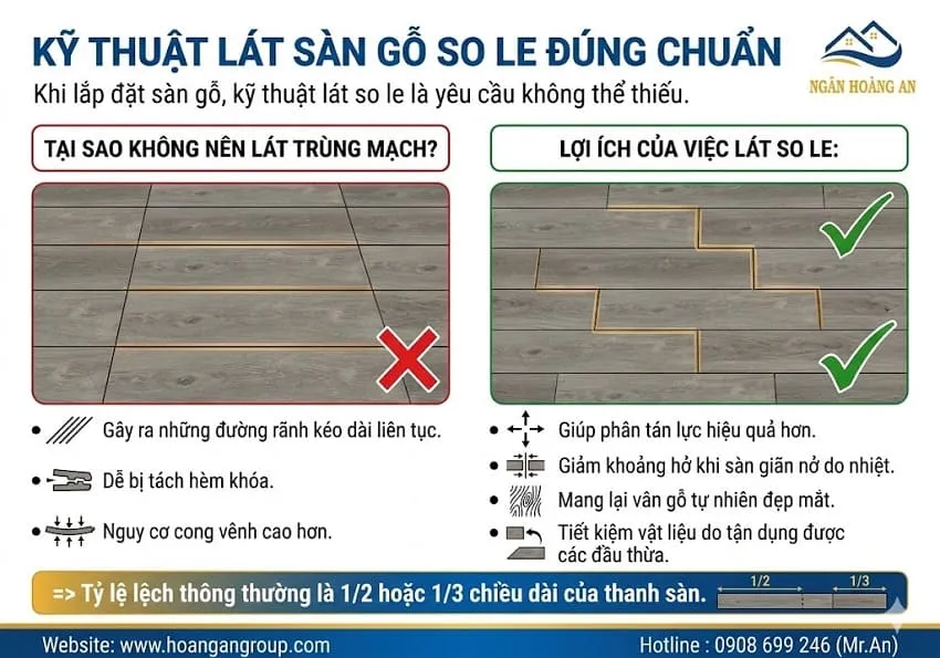 Kỹ Thuật Lát Sàn Gỗ So Le Đúng Chuẩn