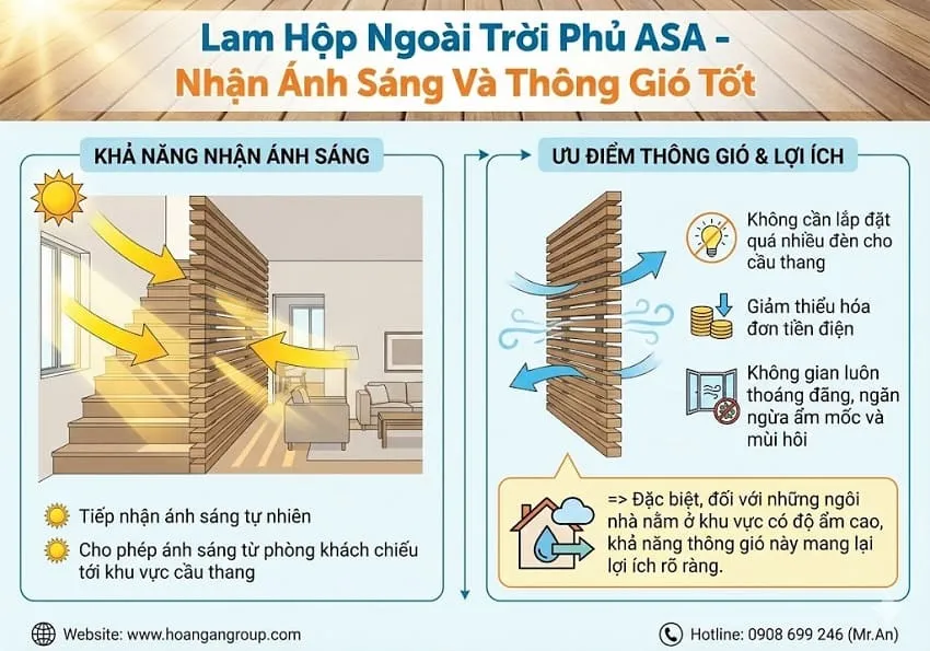Lam Hộp Ngoài Trời Phủ ASA – Nhận Ánh Sáng Và Thông Gió Tốt Lam Hộp Ngoài Trời Phủ ASA – Nhận Ánh Sáng Và Thông Gió Tốt