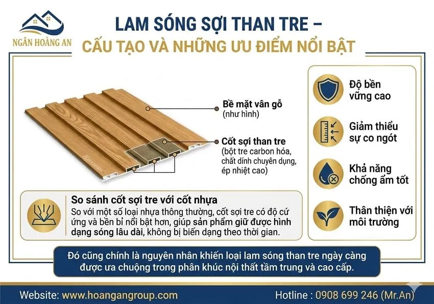 Lam Sóng Sợi Than Tre – Cấu Tạo Và Những Ưu Điểm Nổi Bật