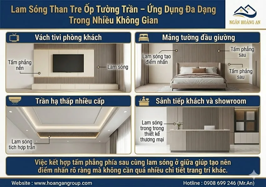 Lam Sóng Than Tre Ốp Tường Trần – Ứng Dụng Đa Dạng Trong Nhiều Không Gian