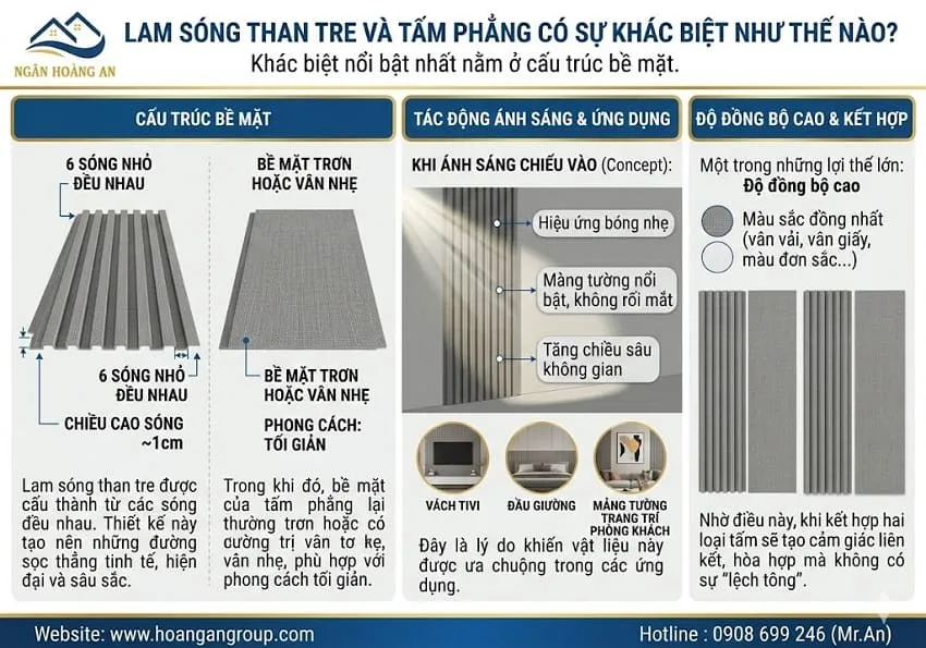 Lam Sóng Than Tre Và Tấm Phẳng Có Sự Khác Biệt Như Thế Nào?