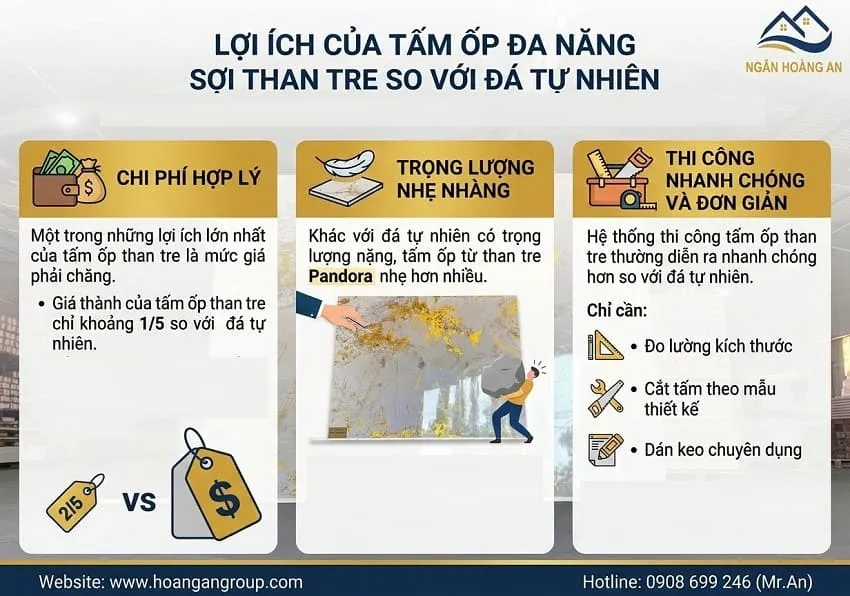 Lợi Ích Của Tấm Ốp Đa Năng Sợi Than Tre So Với Đá Tự Nhiên