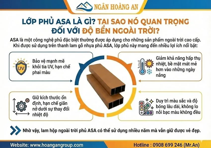 Lớp Phủ ASA Là Gì? Tại Sao Nó Quan Trọng Đối Với Độ Bền Ngoài Trời?