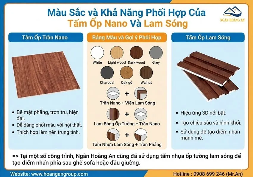 Màu Sắc và Khả Năng Phối Hợp Của Tấm Ốp Nano Và Lam Sóng