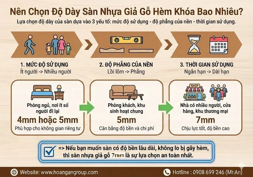 Nên Chọn Độ Dày Sàn Nhựa Giả Gỗ Hèm Khóa Bao Nhiêu?