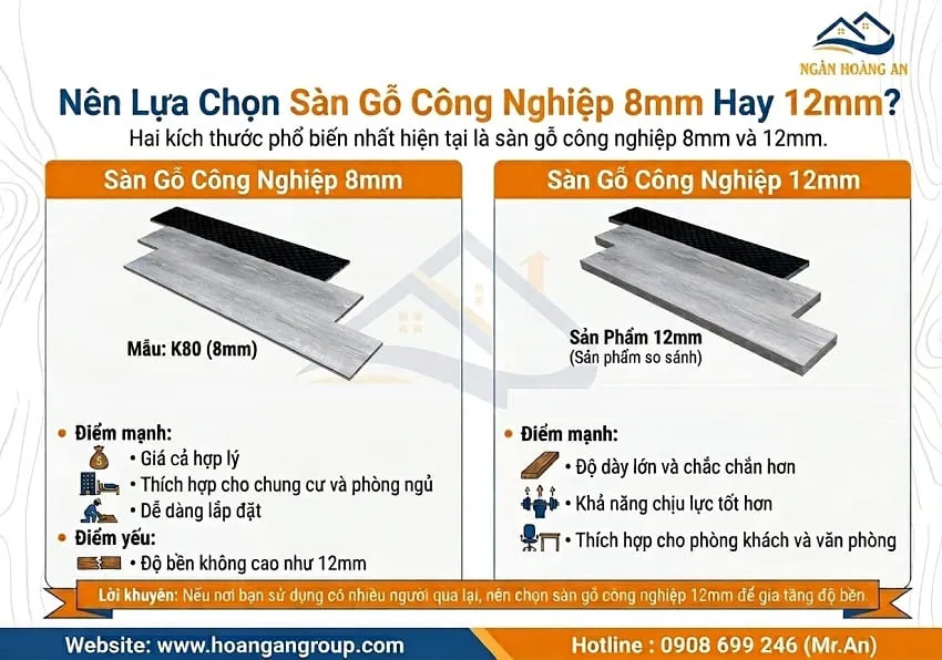 Nên Lựa Chọn Sàn Gỗ Công Nghiệp 8mm Hay 12mm?