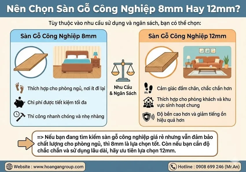 Nên Chọn Sàn Gỗ Công Nghiệp 8mm Hay 12mm? Nên Chọn Sàn Gỗ Công Nghiệp 8mm Hay 12mm?