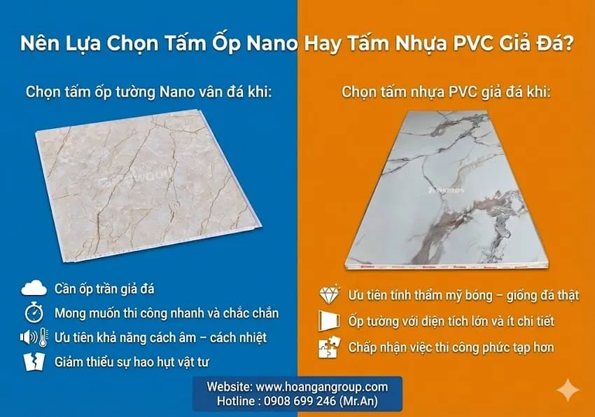Nên Lựa Chọn Tấm Ốp Nano Hay Tấm Nhựa PVC Giả Đá?
